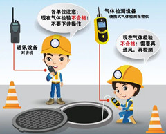 青松乡有限空间安全作业操作规程